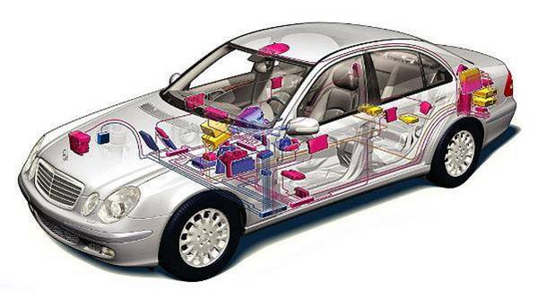 终端应用-汽车电子